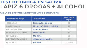 Test de Drogas en Saliva para 6 drogas + Alcohol